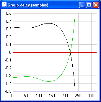 8-tap filter FIR delay response