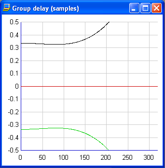 Synthesised FIR delay response