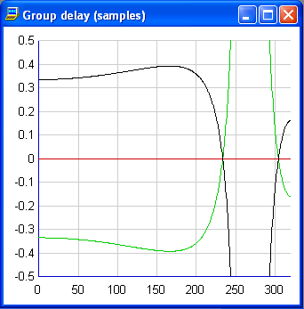 Soft filter FIR delay response