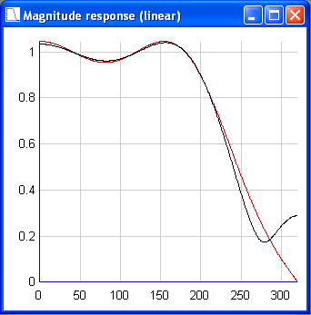 8-tap filter magnitude response